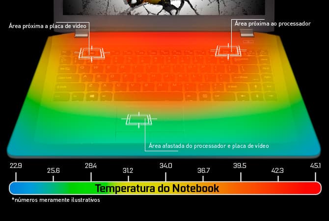 Temperatura: o que devemos saber