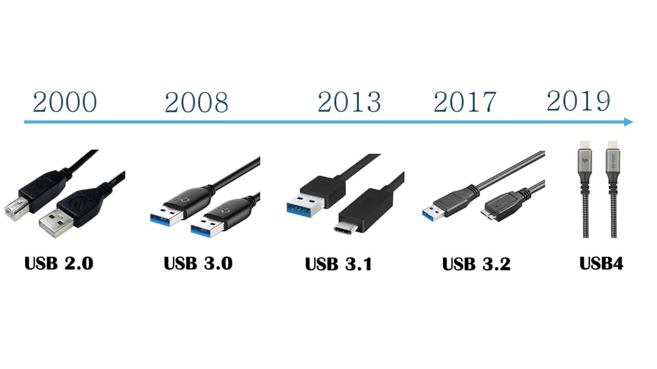 Tipos de USB e suas tecnologias: o que você precisa saber