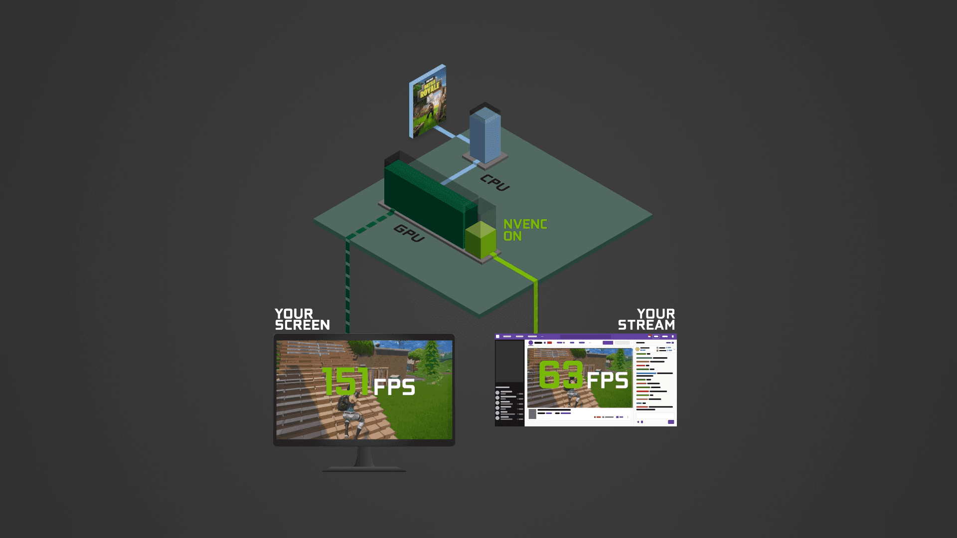 NVIDIA Broadcast e Canvas