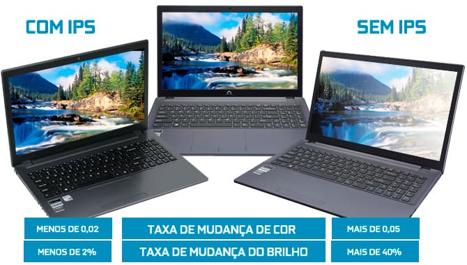 A vantagem da tecnologia IPS