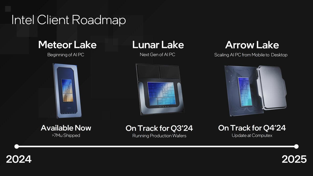 Novidades Intel para notebooks de alto desempenho